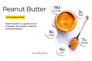 1 tbsp (15 g) Organic Peanut Butter