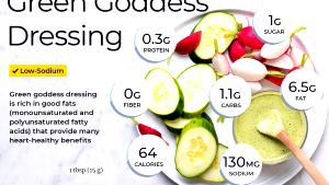 1 Tbsp. (15.0 G) Green Goddess Dressing