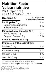 1 tbsp (20 g) Gooseberry Jam