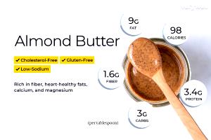 1 Tbsp Almond Butter W/Salt