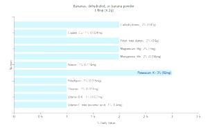 1 Tbsp Banana Powder or Dehydrated Bananas