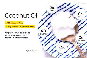 1 Tbsp Coconut Oil, Refined