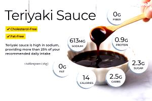 1 Tbsp Grill Sauce, Teriyaki