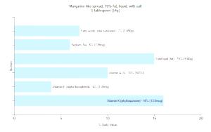 1 Tbsp Margarine-Like Spread with Salt (70% Fat, Liquid)