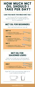 1 tbsp MCT Oil