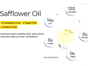 1 Tbsp Safflower Oil, Linoleic