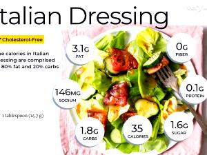 1 Tbsp Salad Dressing, Italian, Diet