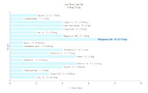 1 Tbsp Soy Flour (Low Fat)