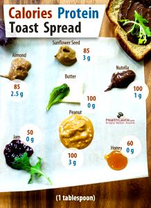 1 tbsp Spread