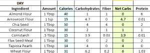 1 Tbsp Thickenthin Not/Sugar Thickener, Low Carb