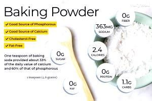 1 tsp. (4.6 g) Baking Powder