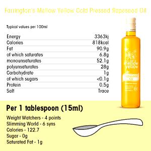 1 tsp (5 g) Mellow Yellow