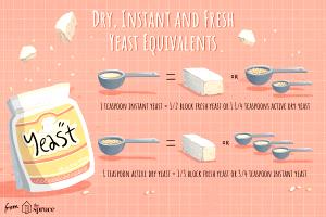 1 Tsp Bakers Yeast (Active Dry)