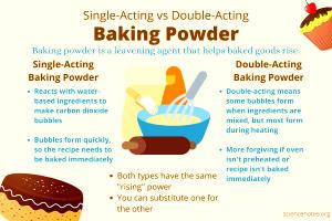 1 Tsp Baking Powder, Double Acting