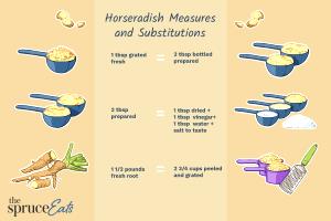 1 Tsp Horseradish