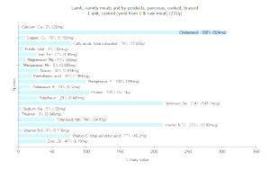 1 Unit Cooked (yield From 1 Lb Raw Meat) Lamb Pancreas (Cooked, Braised)