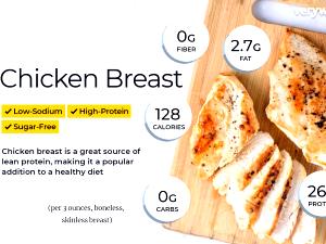 1 Whole (58.0 G) Chicken Breast, cooked