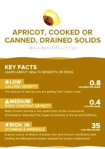 1 Whole Apricot Apricot Drained Solids (Cooked or Canned)