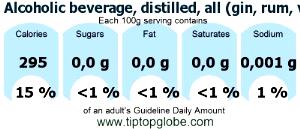 100 G Alcoholic Beverage (100 Proof, Gin Rum Vodka Whiskey)