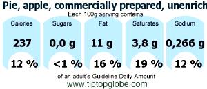 100 G Apple Pie (Unenriched Flour)