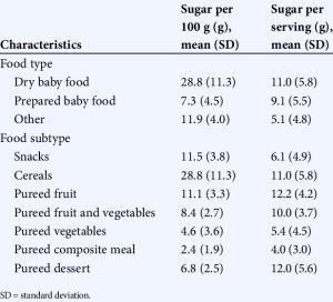 100 G Baby Food Fruit Dessert