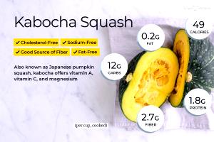 100 G Baked Winter Type Squash (Fat and Sugar Added in Cooking)