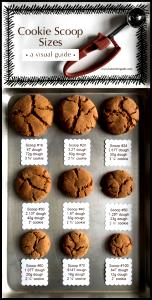 100 G Batter or Dough Cookie (Not Chocolate)