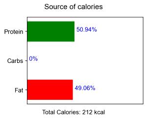 100 G Beef Chuck (Shoulder Top and Center Steaks, Trimmed to 0" Fat, Select Grade, Cooked, Grilled)