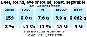 100 G Beef Eye Of Round (Trimmed to 1/8" Fat)