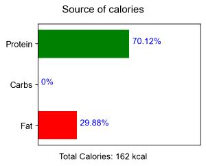 100 G Beef Knuckle (Tip Center, Steak, Trimmed to 0" Fat, Cooked, Grilled)