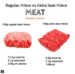 100 G Beef (Lean and Fat Eaten)
