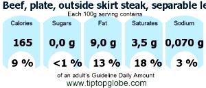 100 G Beef Outside Skirt Steak (Lean Only, Trimmed to 1/4" Fat)