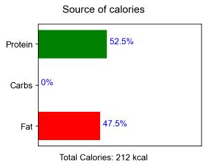 100 G Beef Porterhouse Steak (Trimmed to 0" Fat, Select Grade, Cooked, Broiled)