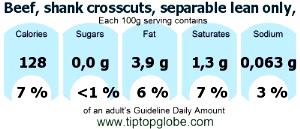 100 G Beef Shank Crosscuts (Lean Only, Trimmed to 1/4" Fat, Choice Grade)