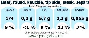 100 G Beef Tip Round (Trimmed to 0" Fat)