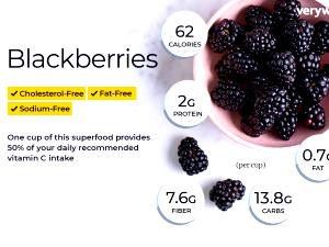 100 G Blackberries (Cooked or Canned)