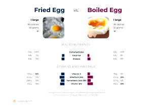 100 G Boiled Egg