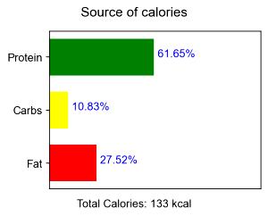 100 G Braised Cooked Liver Variety Meats and By-Products Beef