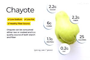 100 G Chayote (Fruit)