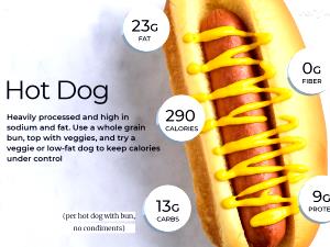 100 G Chicken Frankfurter or Hot Dog on Bun