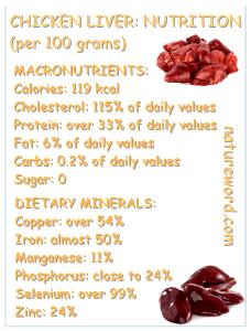 100 G Chicken Liver (Simmered, Cooked)