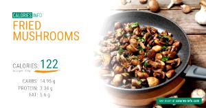 100 G Cooked Mushrooms (from Frozen, Fat Added in Cooking)