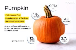 100 G Cooked Pumpkin (from Frozen)