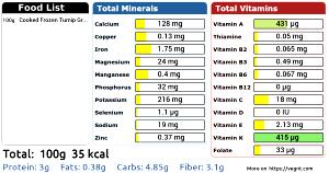 100 G Cooked Turnip (from Frozen)