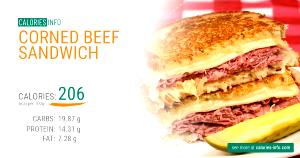 100 G Corned Beef Sandwich