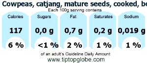 100 G Cowpeas (Catjang) (Mature Seeds, Without Salt, Cooked, Boiled)