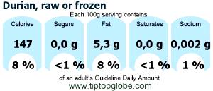 100 G Durian (Raw or Frozen)