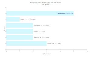 100 G Gelatin Desserts (Dry Mix, with Water)