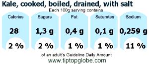 100 G Kale (with Salt, Drained, Cooked, Boiled)