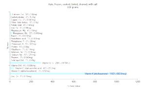 100 G Kale (with Salt, Frozen, Drained, Cooked, Boiled)